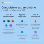 Microsoft 365 Family (12 meses) – Licença para até 6 usuários – 6GQ-01904 - Imagem 5